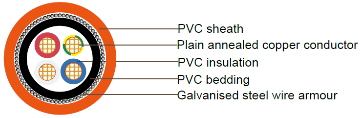 PVC Insulated, PVC Sheathed 3 core+E Armored Cables,